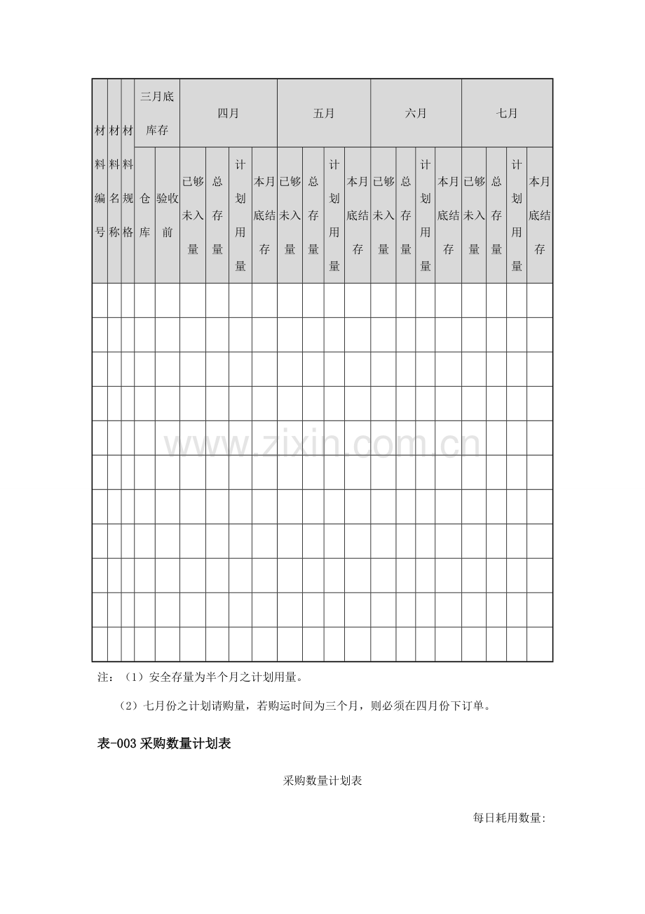 物资采购管理表格.doc_第3页