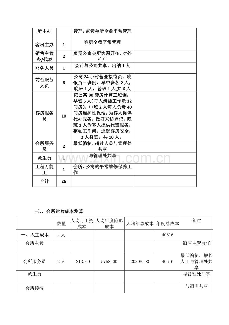 公寓会所运行成本测算及折扣权限.docx_第3页