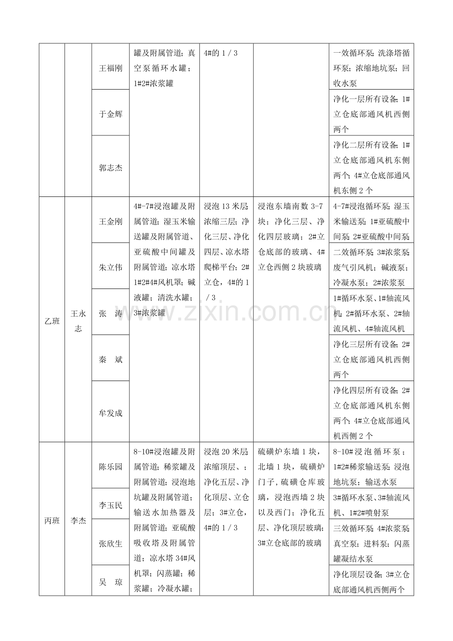 淀粉二车间清洁生产方案.doc_第2页