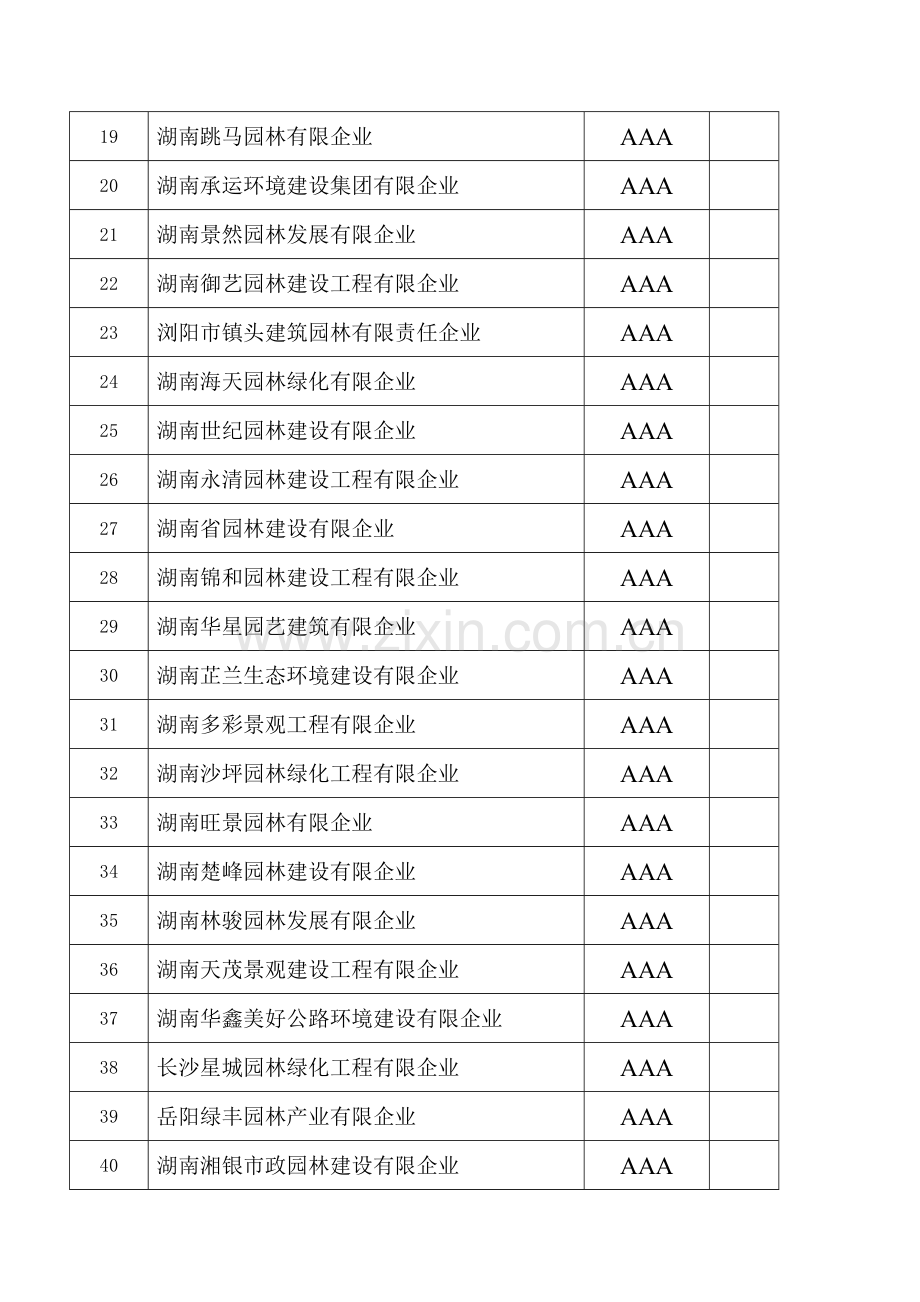 湖南园林绿化企业信用.doc_第2页