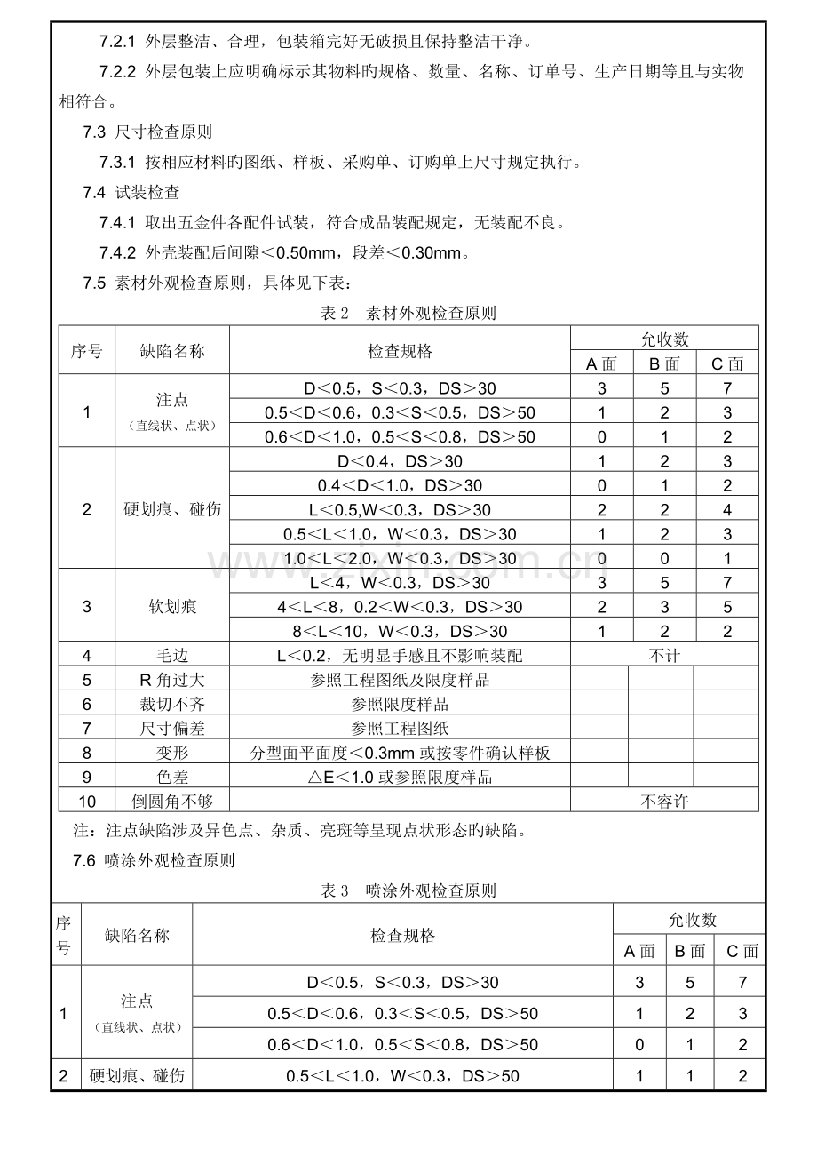 五金产品检验规范.doc_第3页