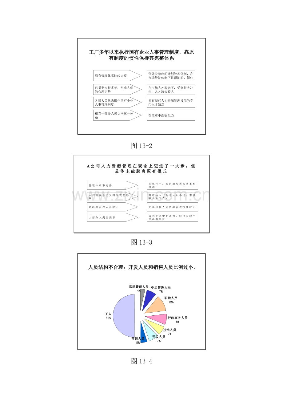 小牛不提谈谈资源管理诊断.doc_第3页