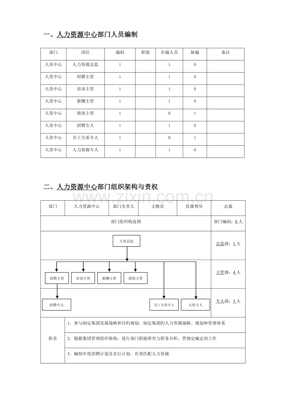 人力资源中心人员编制与岗位说明书.docx_第1页