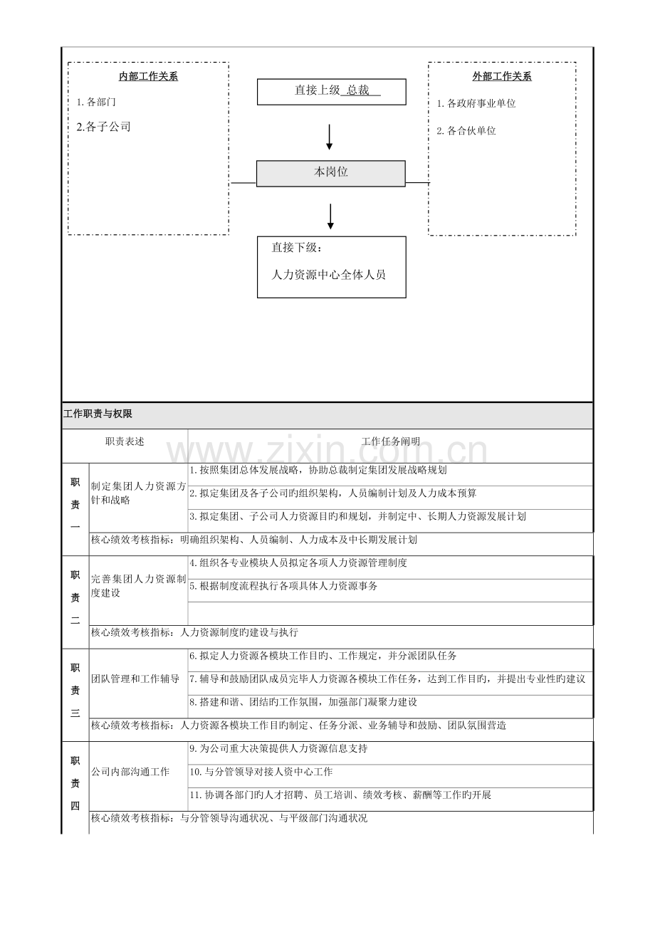 人力资源中心人员编制与岗位说明书.docx_第3页