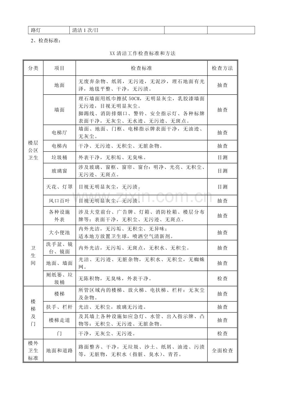 新版保洁管理方案.doc_第2页