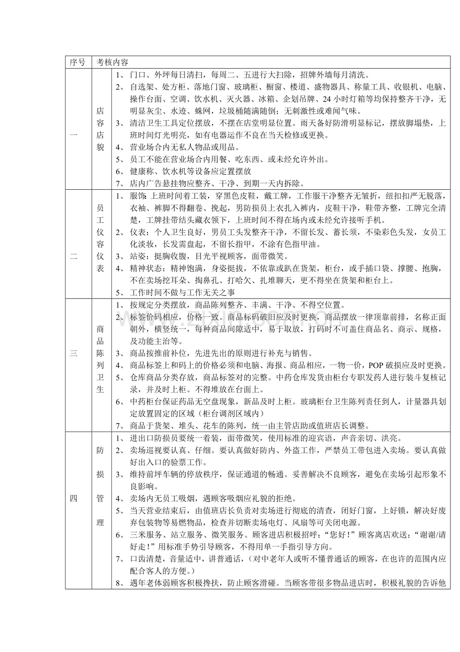 卖场制度专业资料.doc_第2页