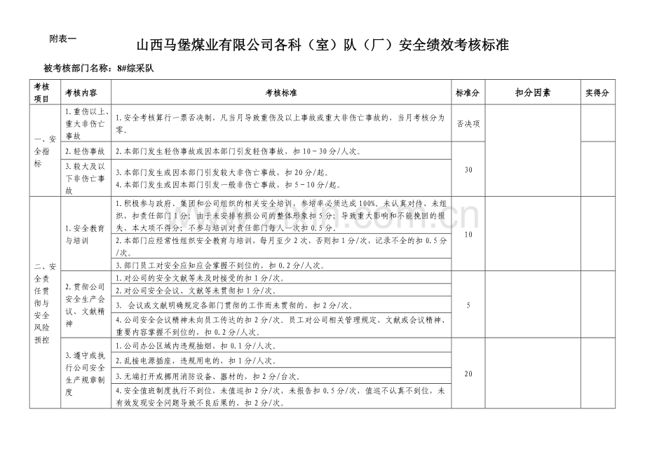 安全绩效考核部门考核表.doc_第1页