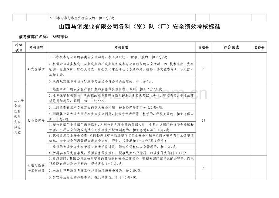 安全绩效考核部门考核表.doc_第2页