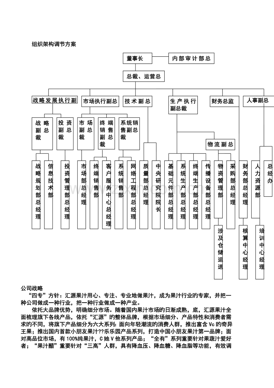 汇源果汁集团公司组织结构图.doc_第3页