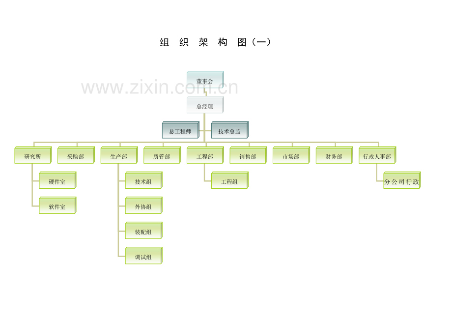 公司架构部门编制及职责.doc_第2页