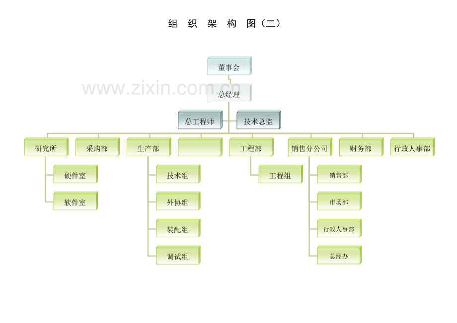 公司架构部门编制及职责.doc_第3页