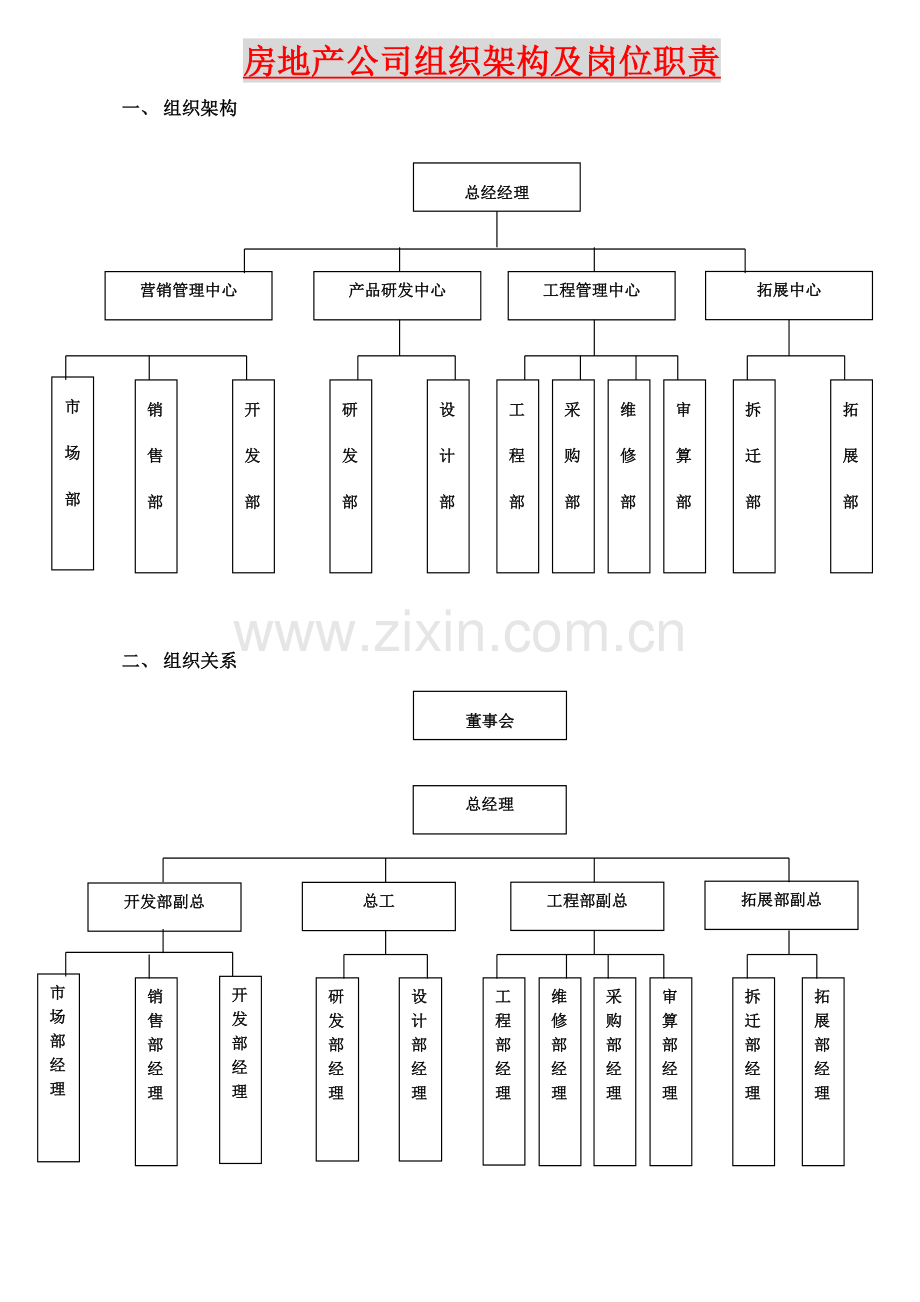 房地产公司组织结构及其岗位职责.doc_第1页