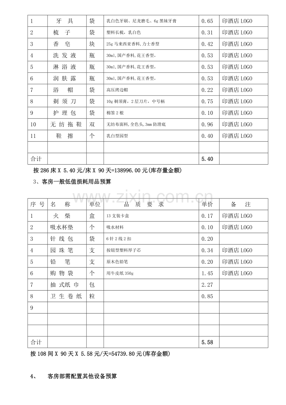 酒店用品投资总概算.doc_第3页