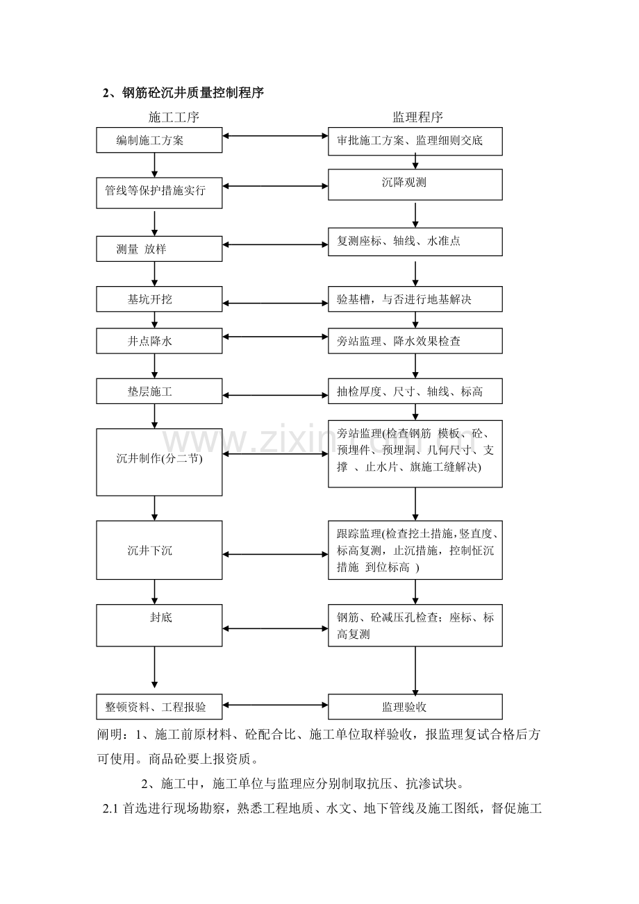 污水顶管施工监理实施细则.doc_第2页