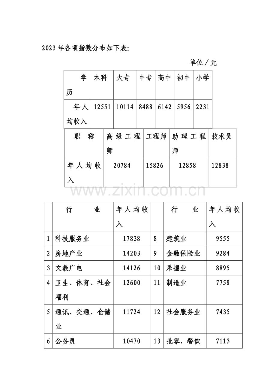 香水市场调查计划书.doc_第3页