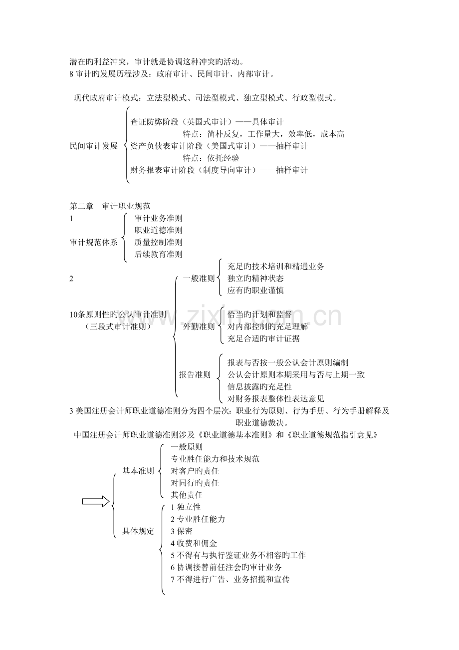 审计重点知识结构.doc_第2页