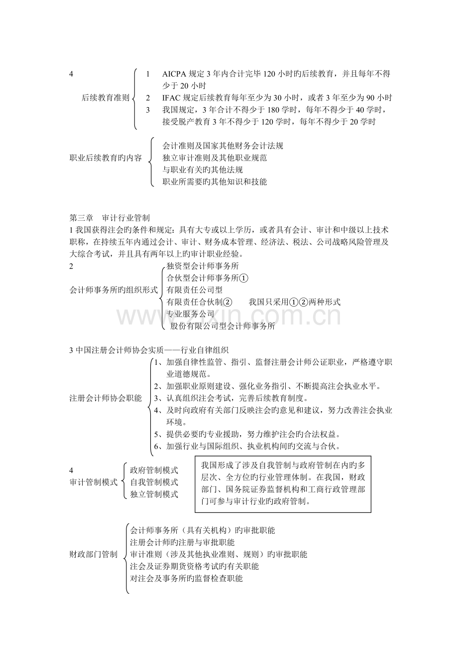 审计重点知识结构.doc_第3页