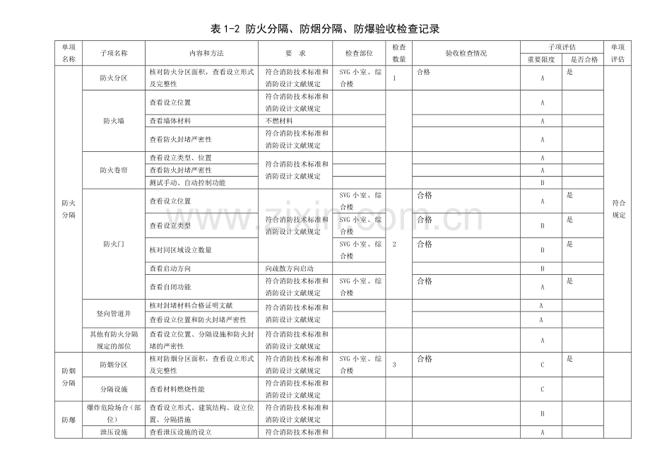 建设工程竣工消防验收记录表.doc_第3页