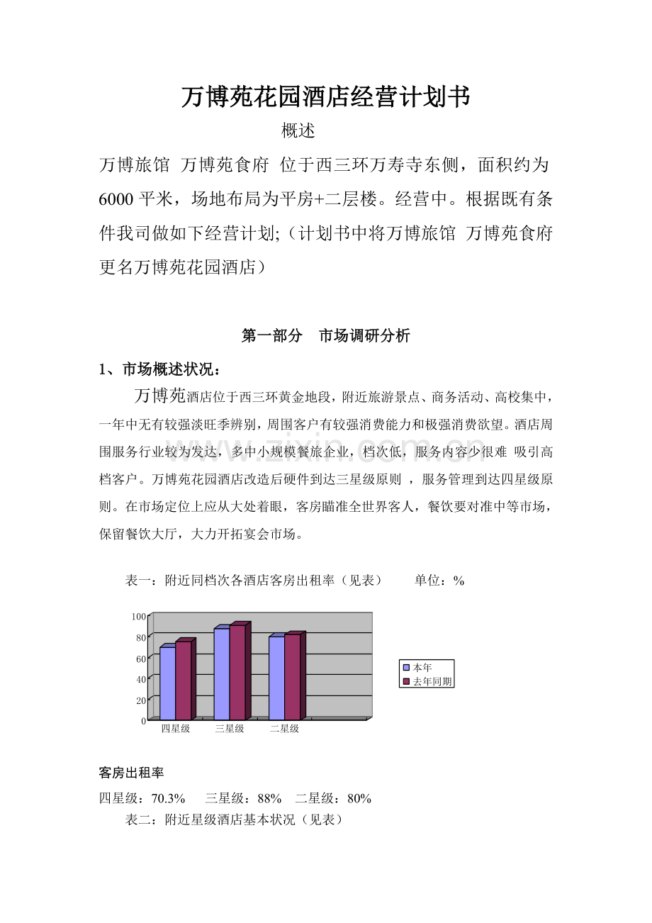 优质酒店经营计划书.doc_第1页