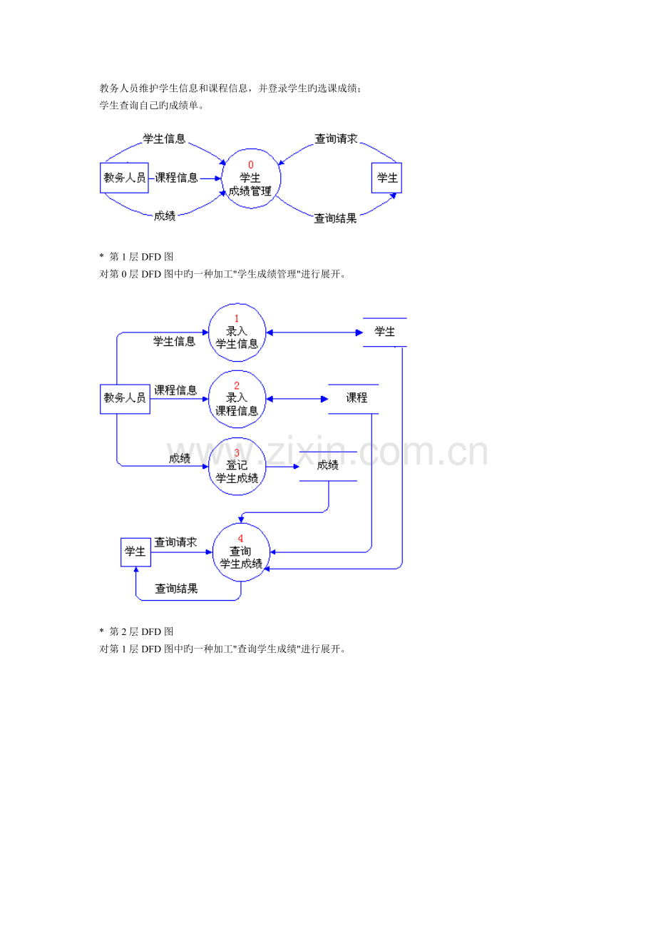 学生成绩管理系统数据流图.doc_第2页