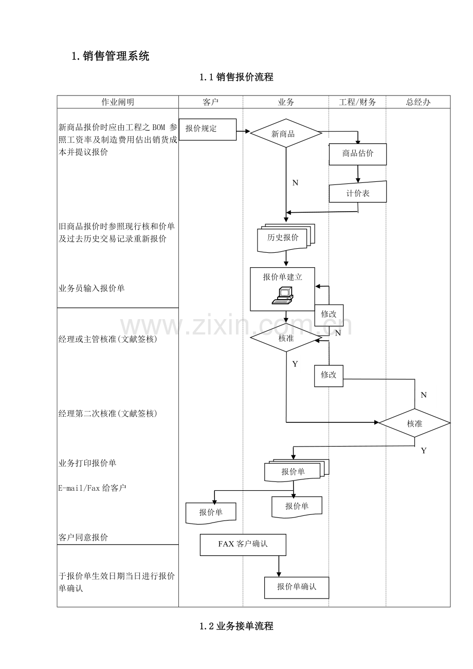 ERP系统流程图.doc_第2页