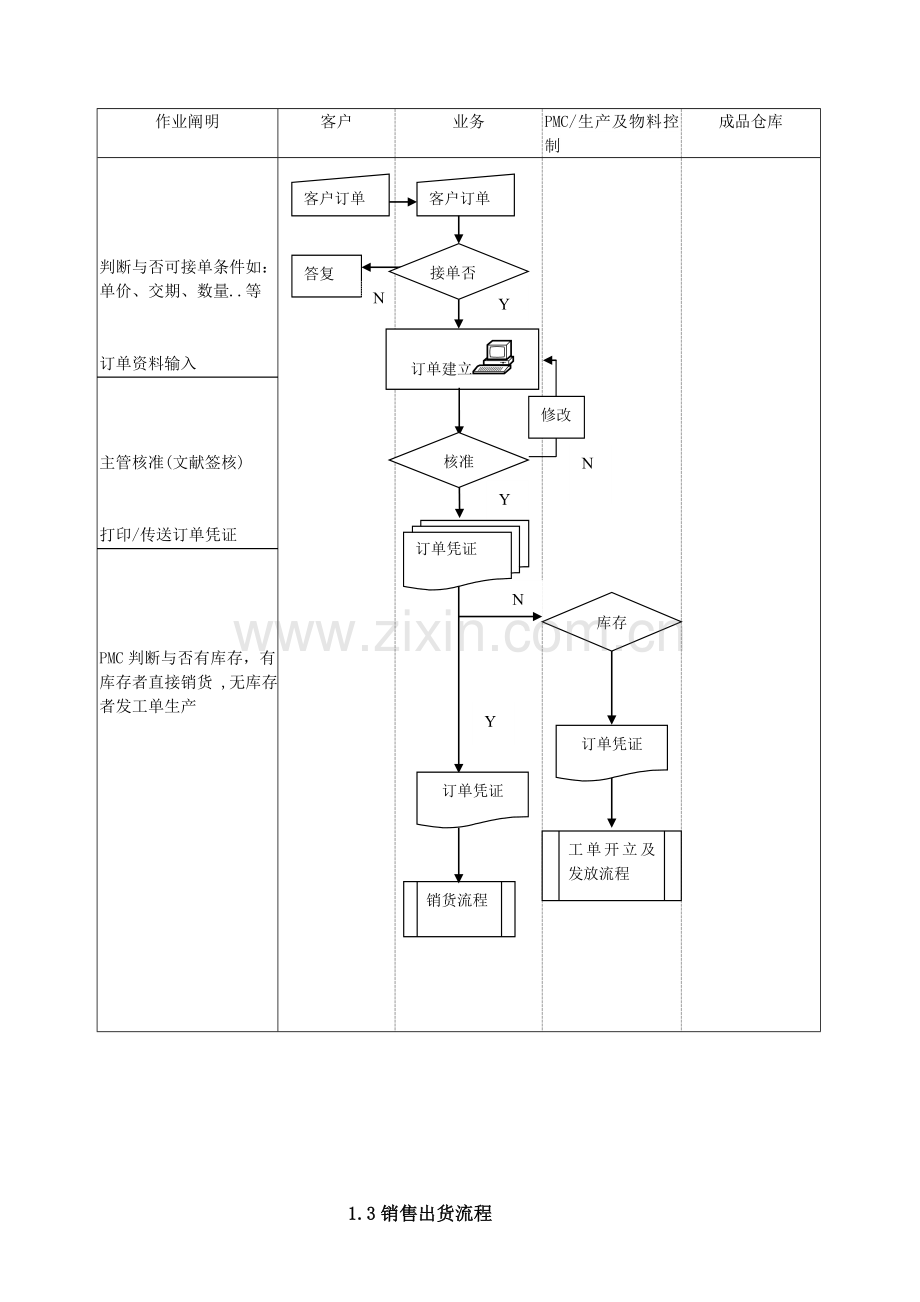 ERP系统流程图.doc_第3页