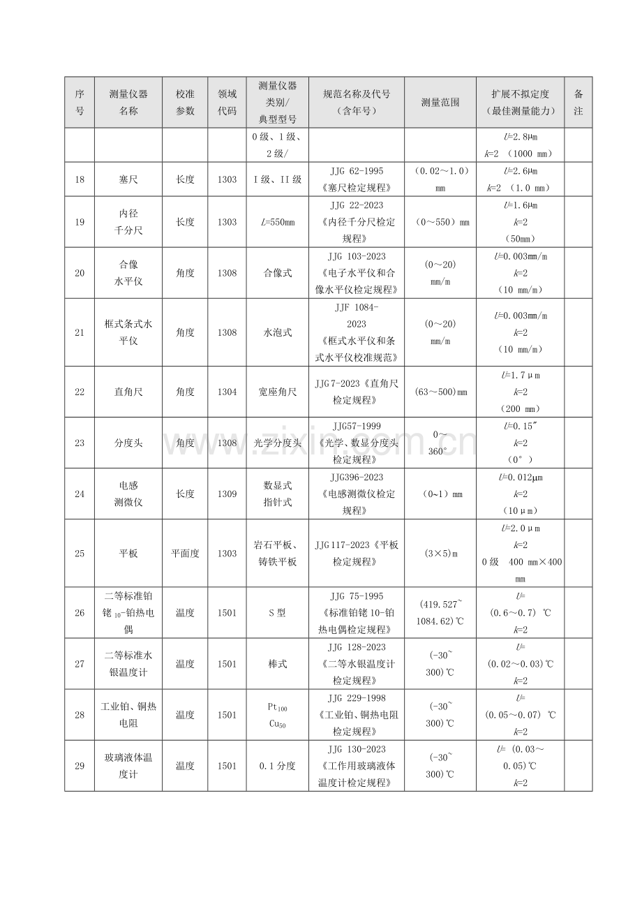 中国工程物理研究院计量测试中心校准能力范围.doc_第3页