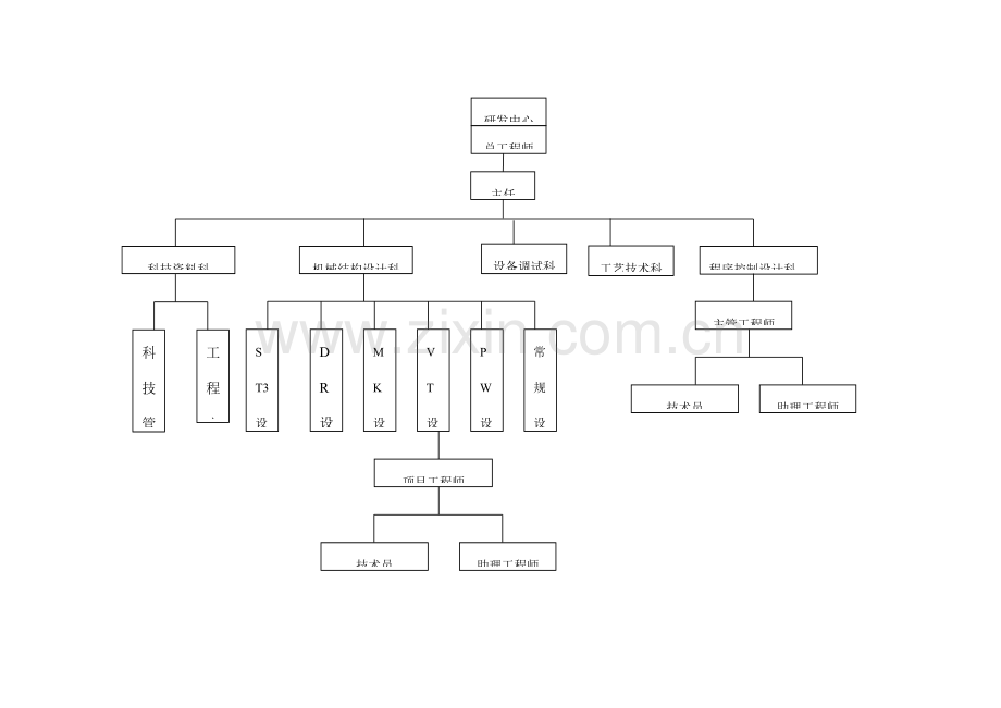 研发部岗位职责说明表.docx_第2页