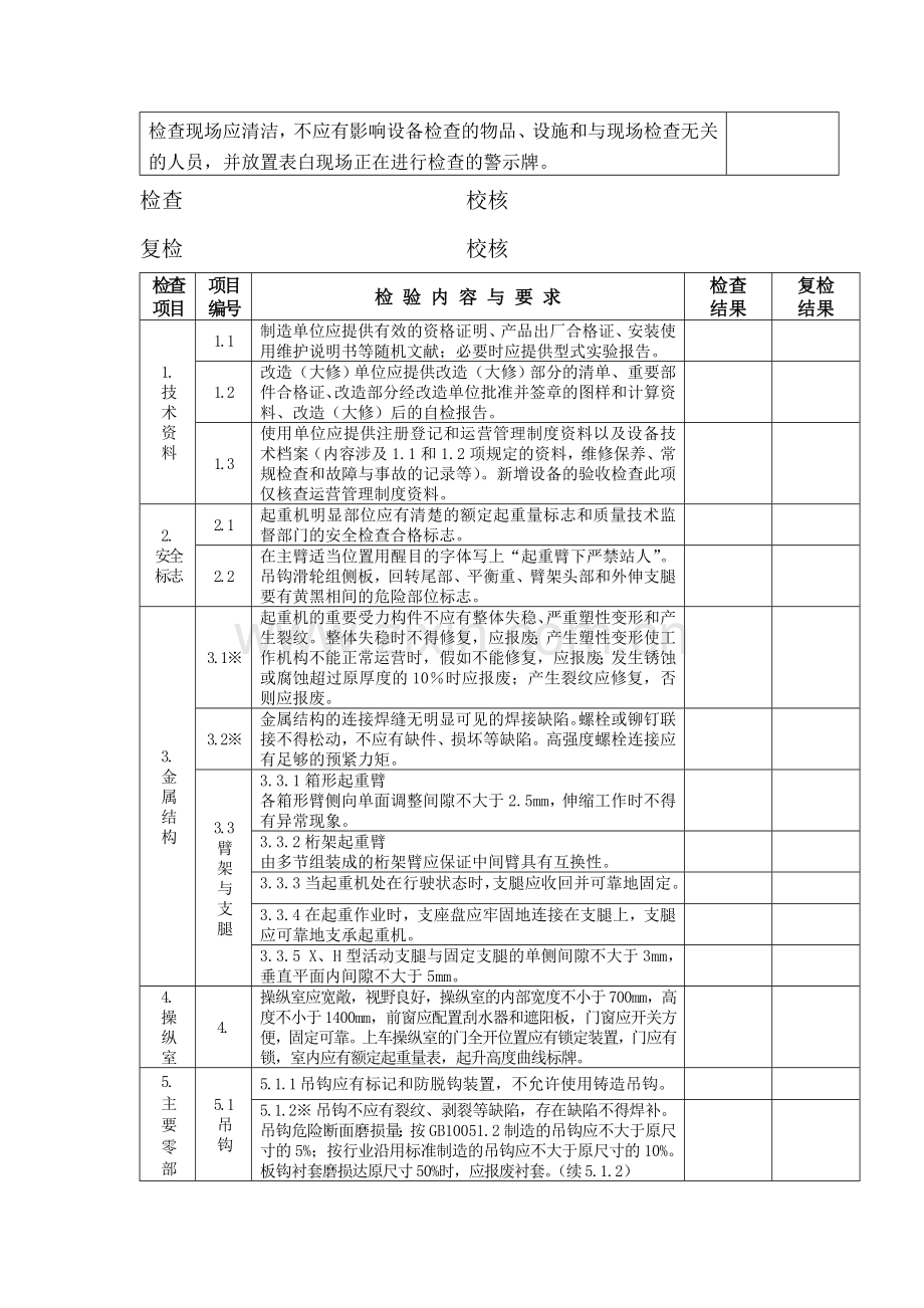 流动式起重机械检验记录表.doc_第3页