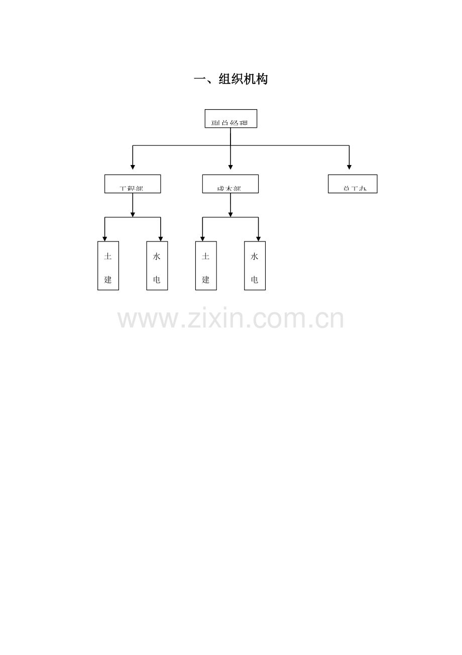 房地产开发有限公司工程部成本部总工办职责及工作流.doc_第1页