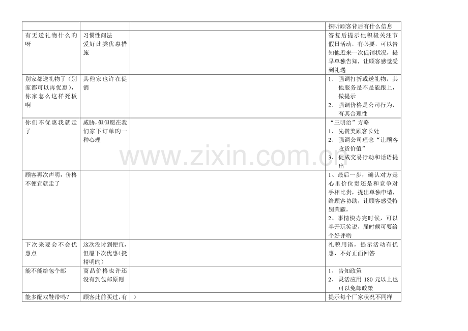 客服用语(2).doc_第2页