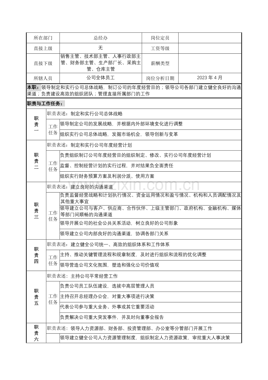 企业各岗位职责说明书.doc_第3页