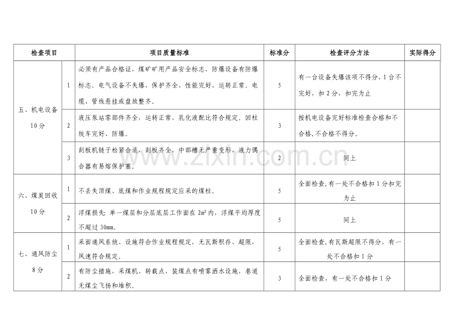 质量标准化等级评分表.doc_第3页