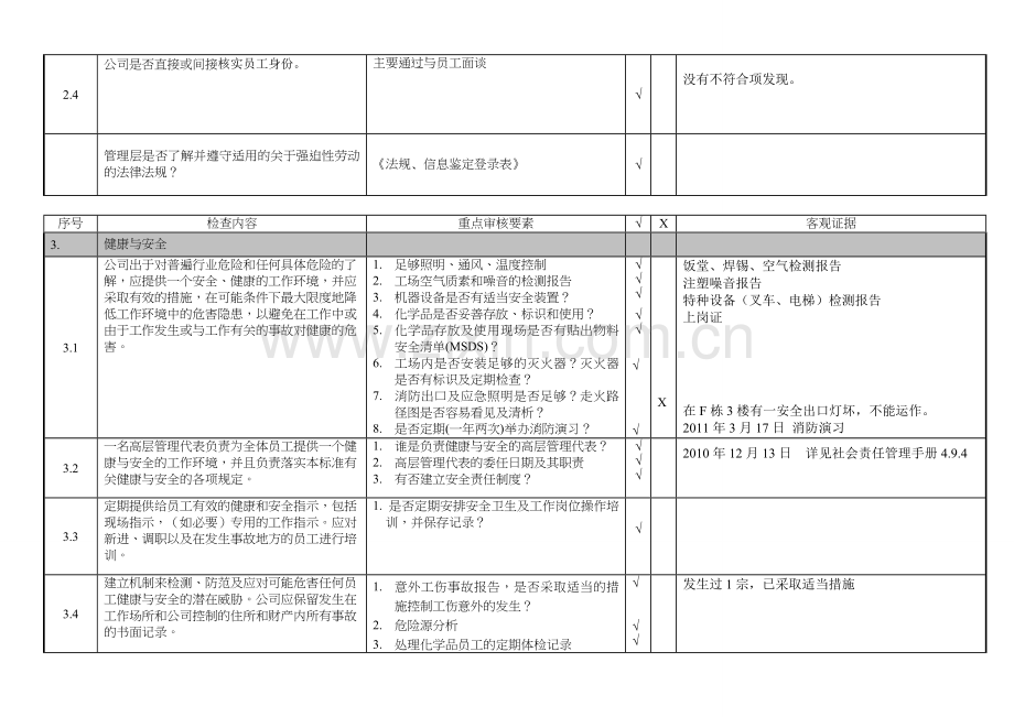 社会责任自我评审报告.doc_第2页