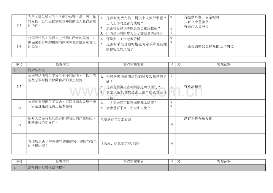 社会责任自我评审报告.doc_第3页