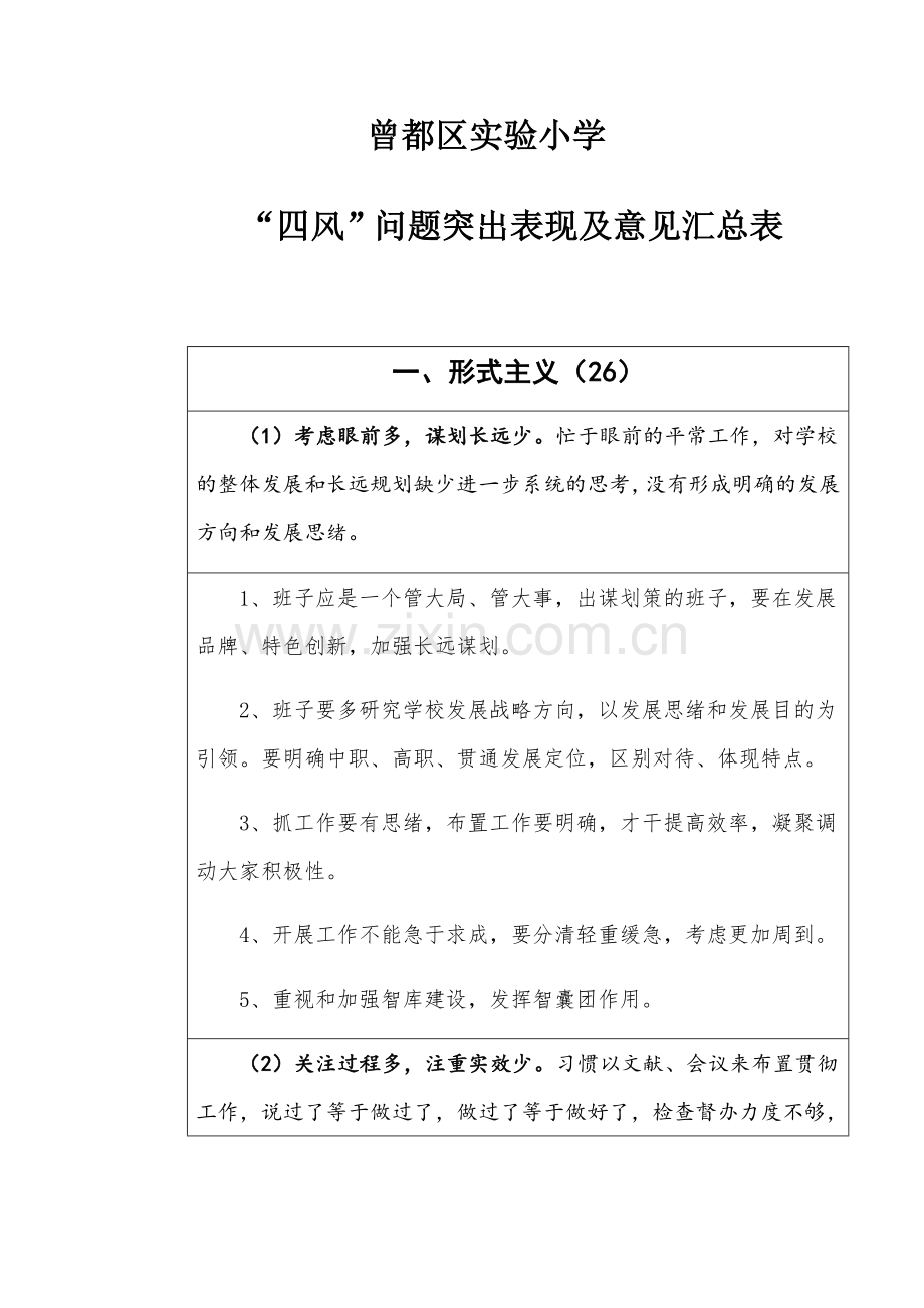 学校四风问题突出表现及意见汇总表.doc_第1页