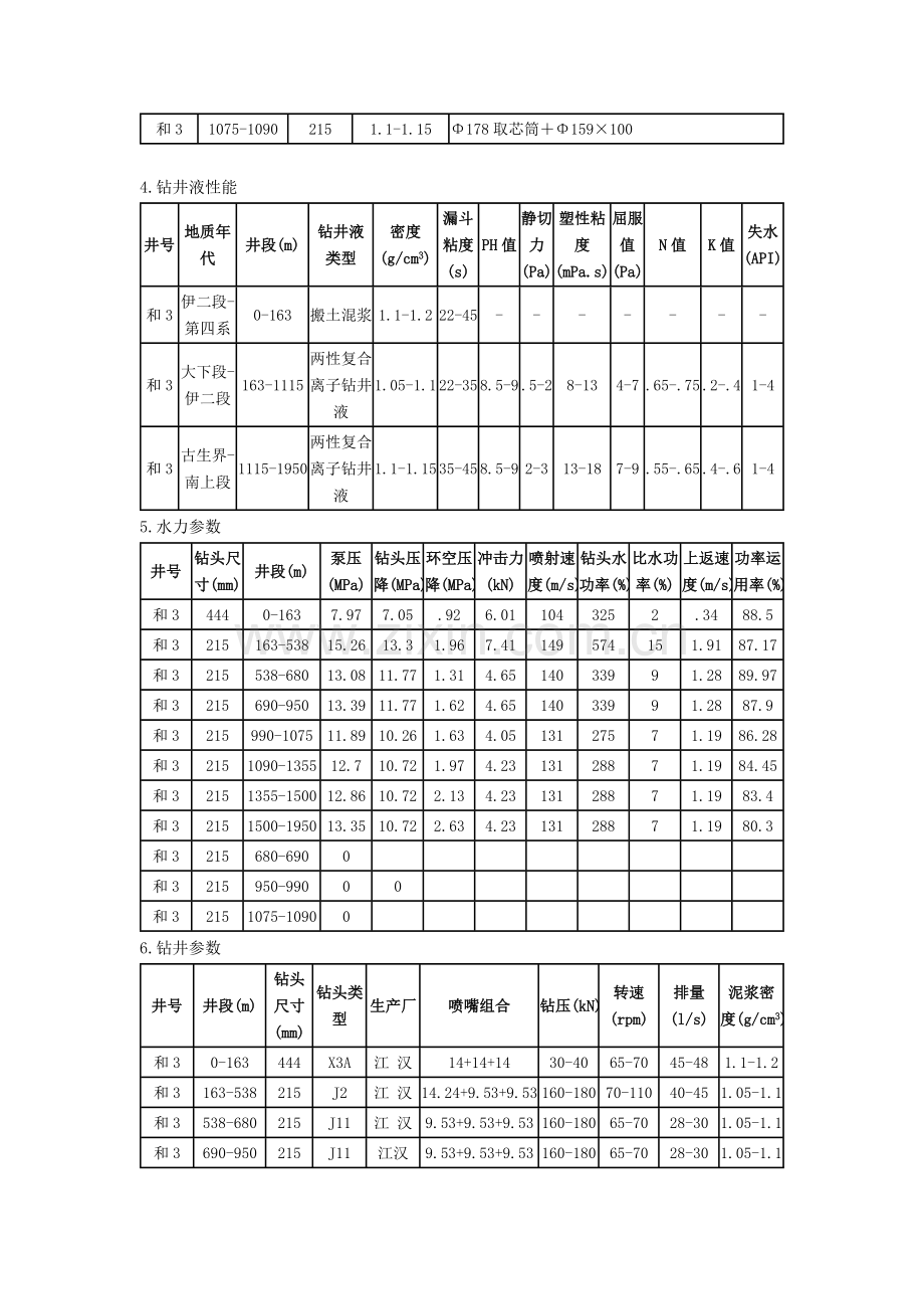 钻井工程课程设计.doc_第2页