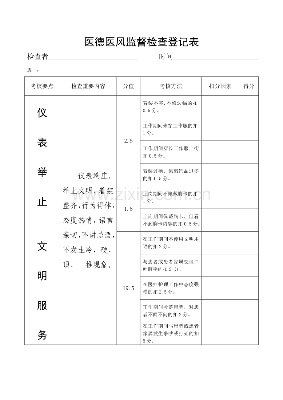 医德医风监督检查记录表.doc_第1页