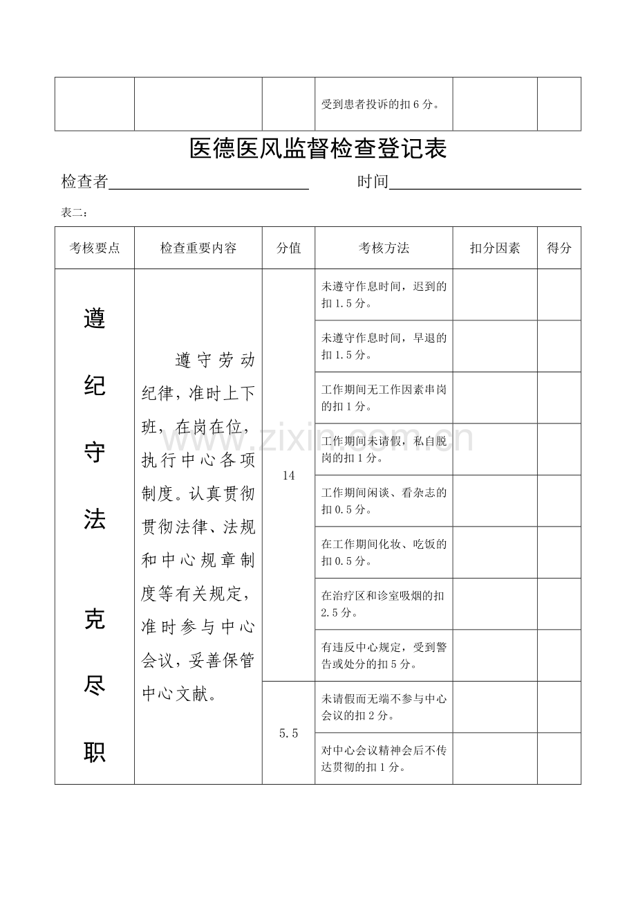 医德医风监督检查记录表.doc_第2页