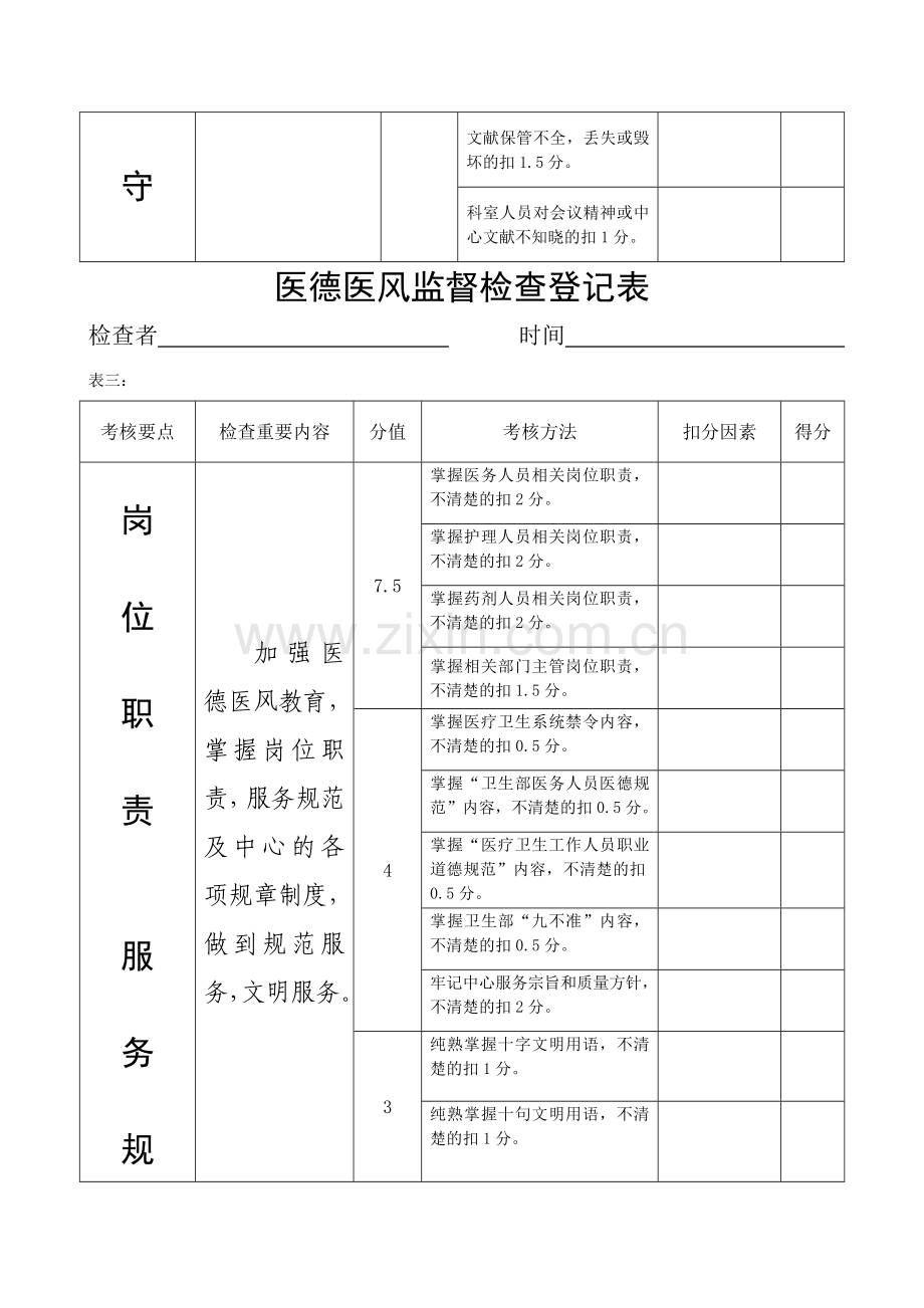 医德医风监督检查记录表.doc_第3页