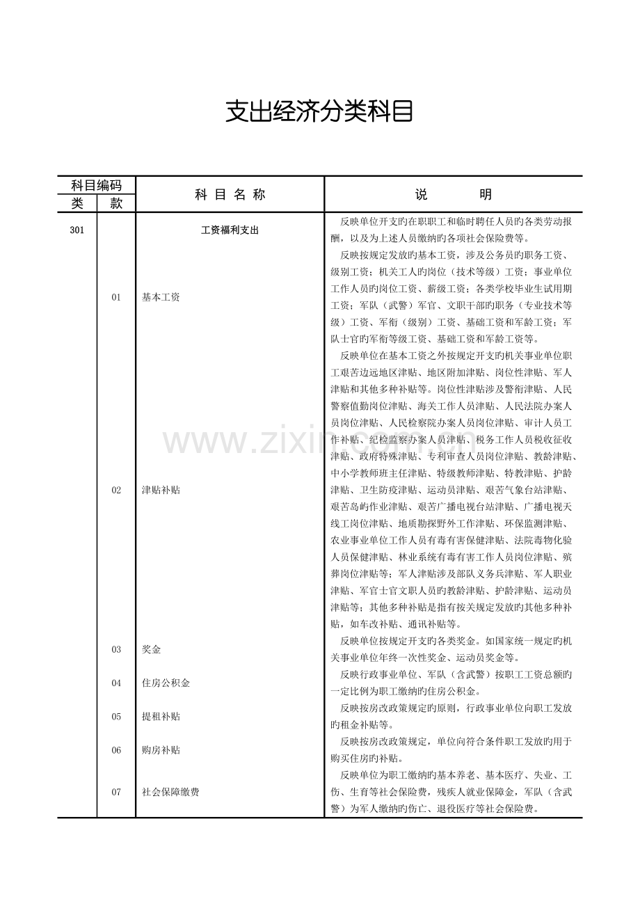 支出经济分类.doc_第1页