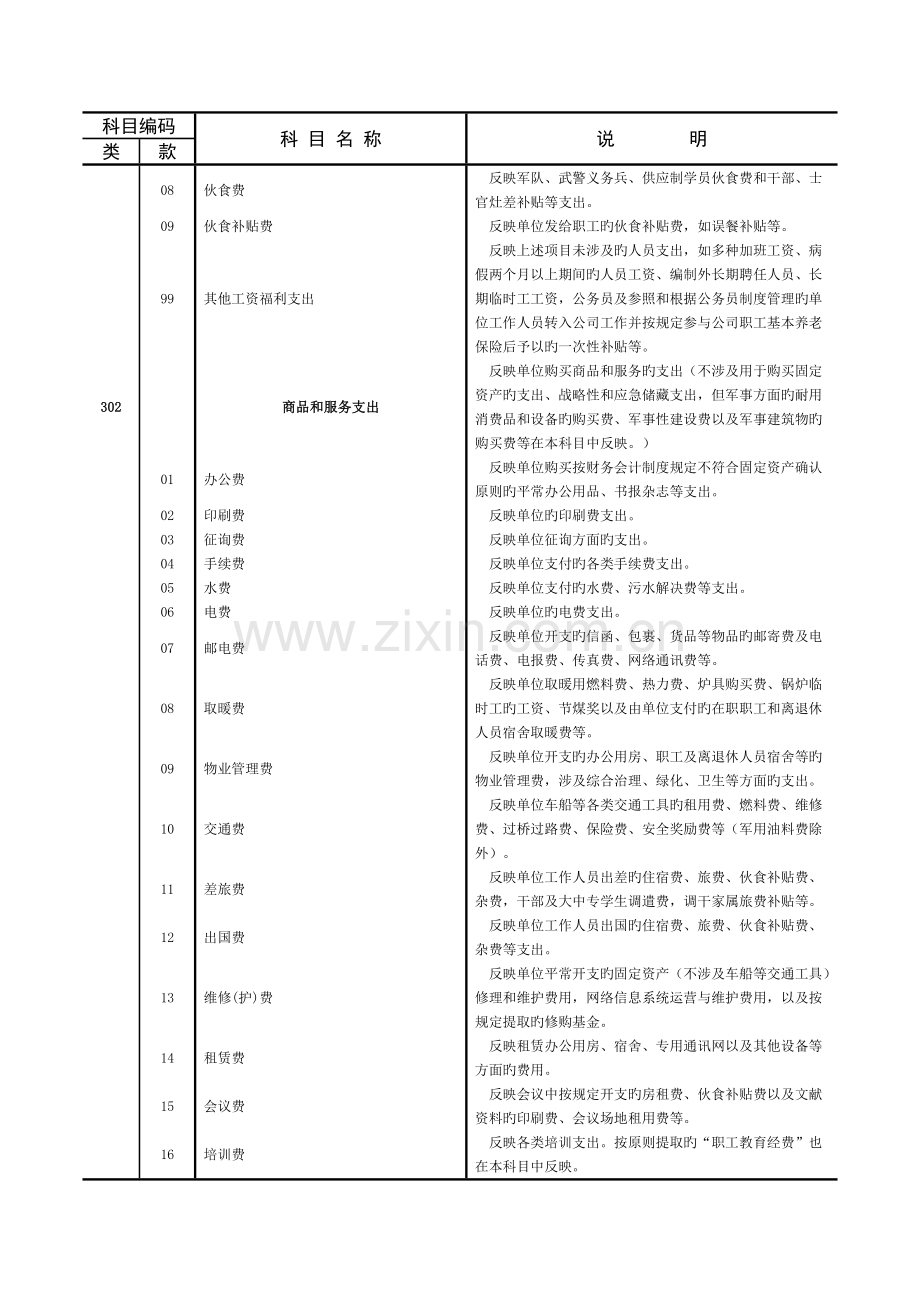 支出经济分类.doc_第2页