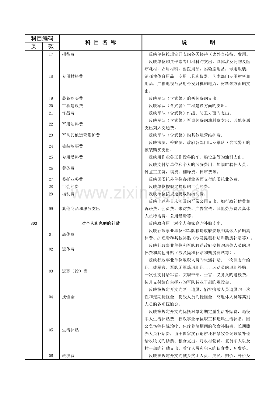 支出经济分类.doc_第3页