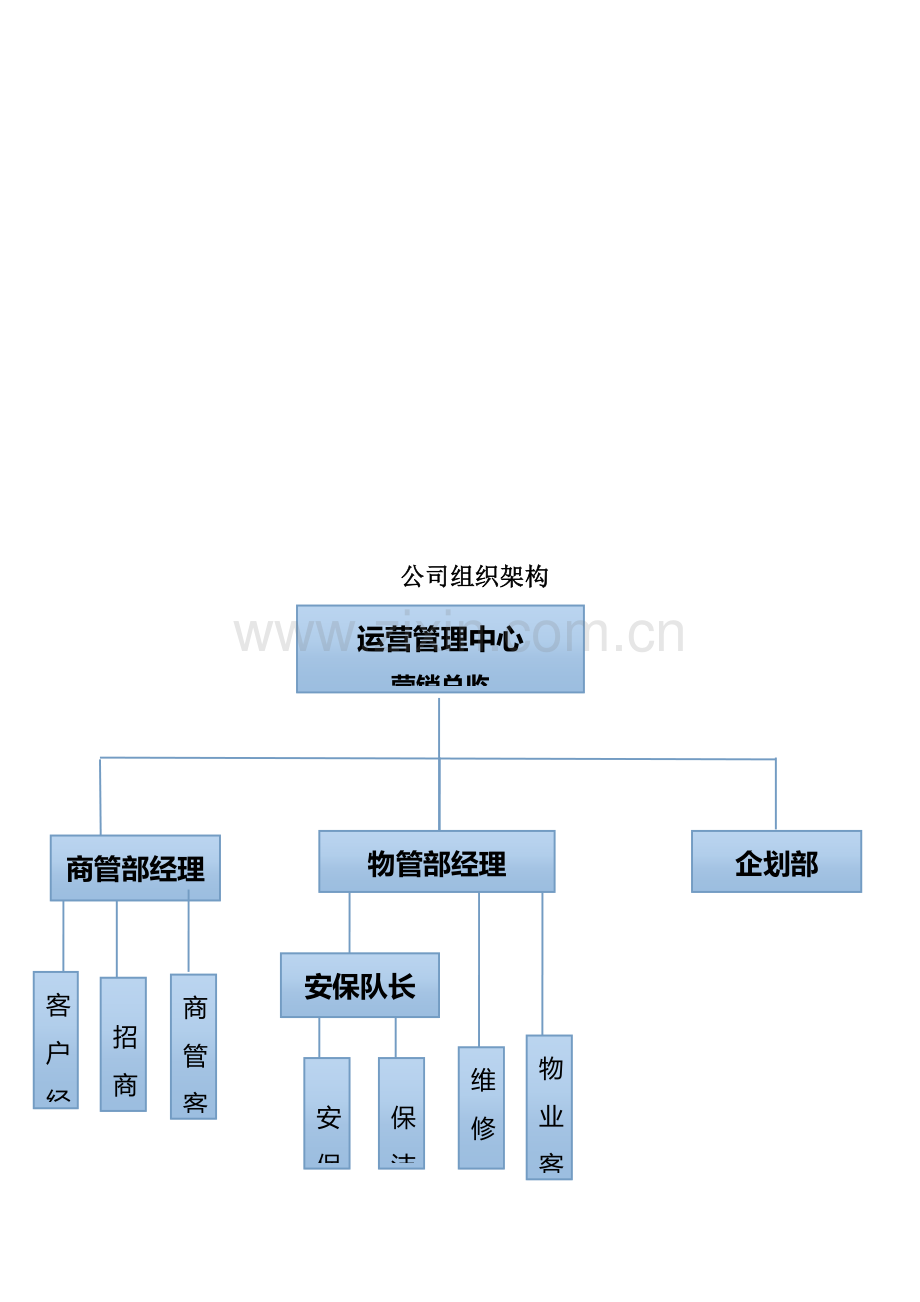 金鼎家居广场市场经营管理手册.doc_第3页