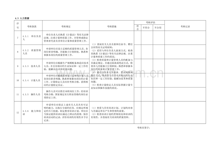 现场考核评价记录模板表格式.doc_第2页