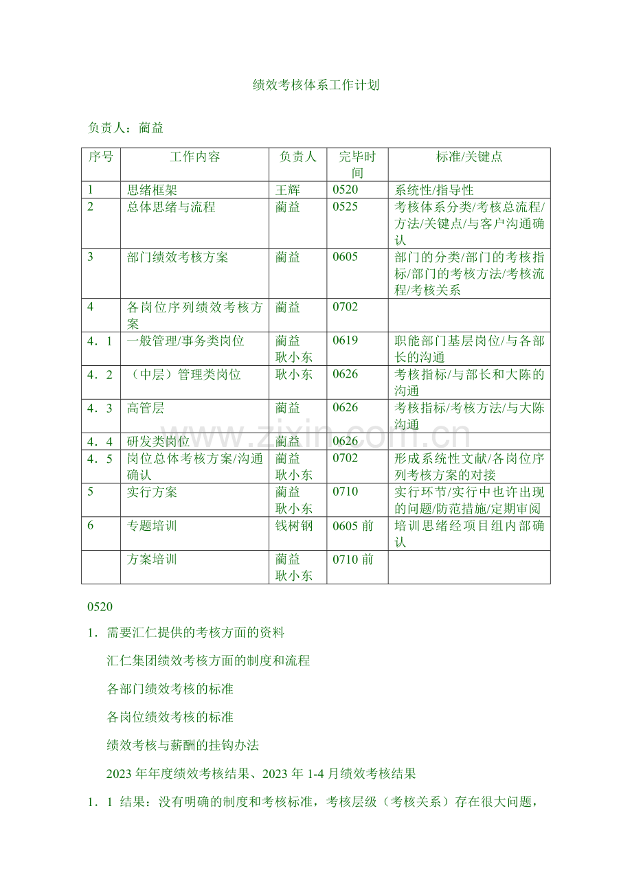 绩效考核体系工作计划及每日工作.doc_第1页