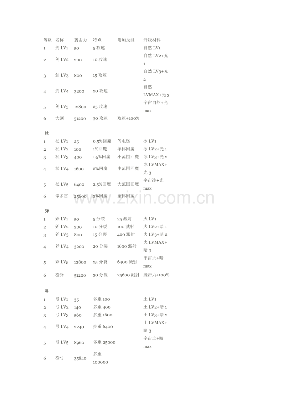 水之TD合成公式泰坦建筑.docx_第1页