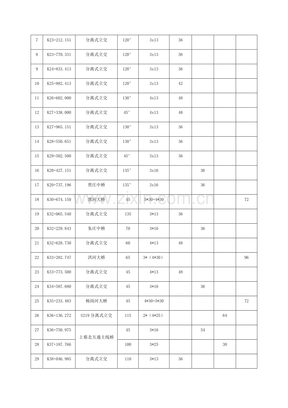 梁板预制施工技术方案.docx_第3页