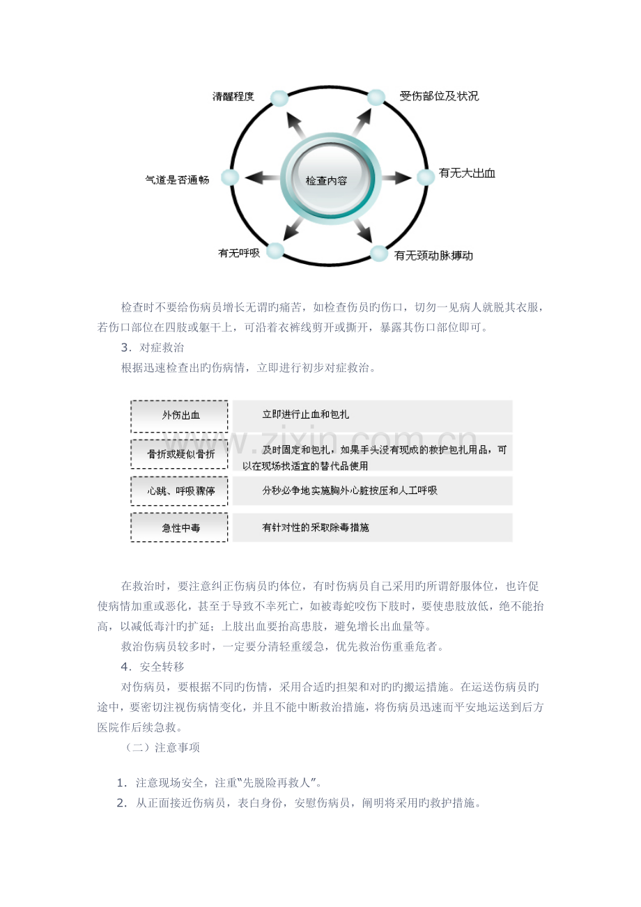 应急知识现场急救.docx_第2页