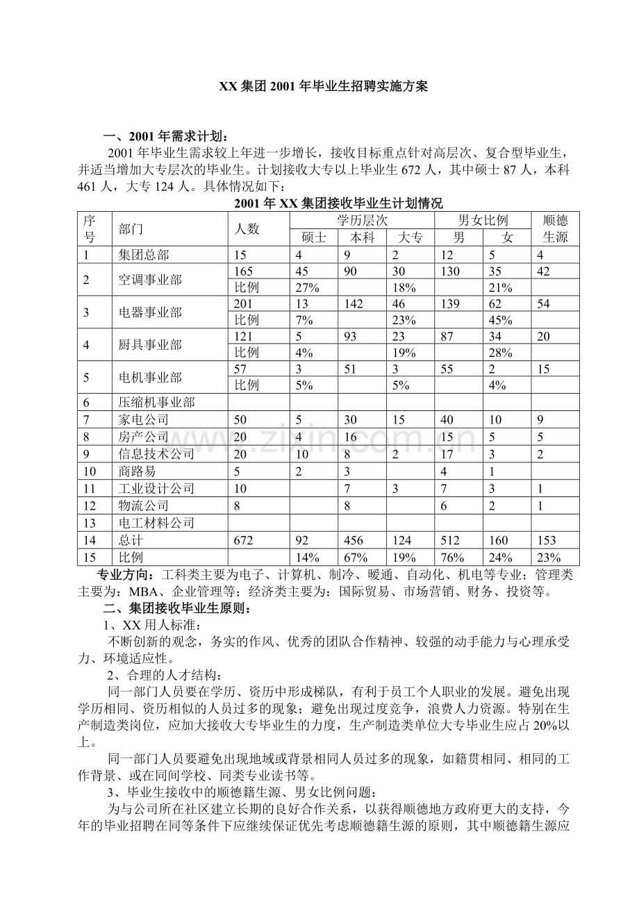 集团新员工招聘计划.doc_第1页